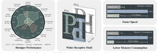 Figure 2 for Point Transformer V3 Extreme: 1st Place Solution for 2024 Waymo Open Dataset Challenge in Semantic Segmentation