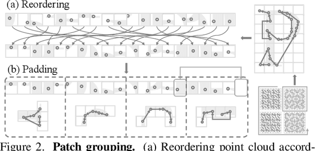 Figure 3 for Point Transformer V3 Extreme: 1st Place Solution for 2024 Waymo Open Dataset Challenge in Semantic Segmentation