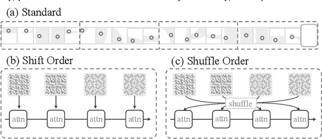 Figure 4 for Point Transformer V3 Extreme: 1st Place Solution for 2024 Waymo Open Dataset Challenge in Semantic Segmentation