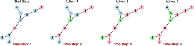 Figure 1 for Towards Effective Planning Strategies for Dynamic Opinion Networks