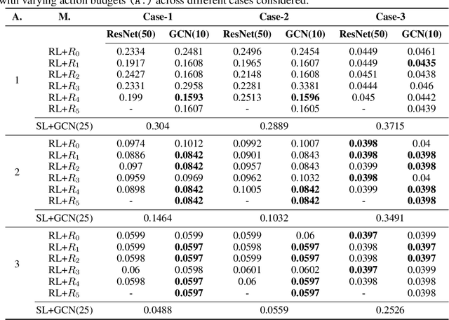 Figure 2 for Towards Effective Planning Strategies for Dynamic Opinion Networks