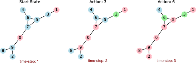 Figure 4 for Towards Effective Planning Strategies for Dynamic Opinion Networks