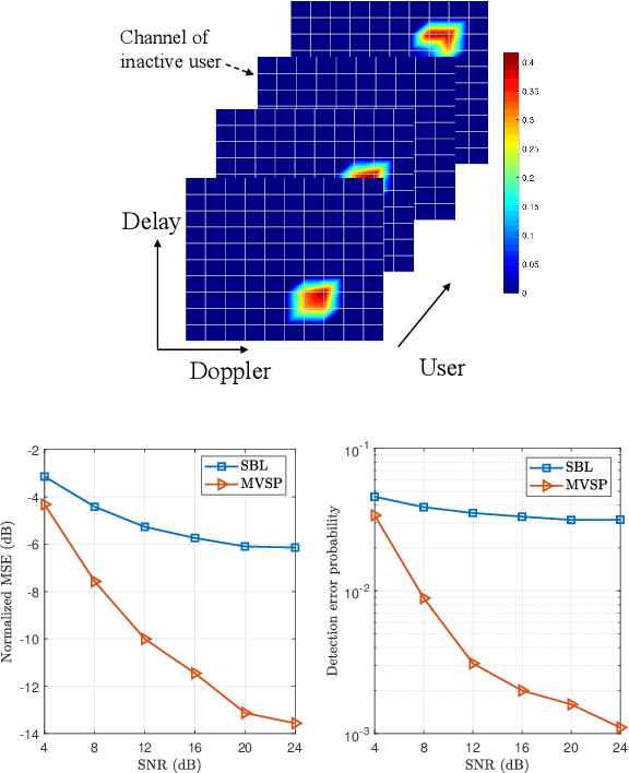 Figure 2 for Integrating Communication, Sensing and Computing in Satellite Internet of Things: Challenges and Opportunities