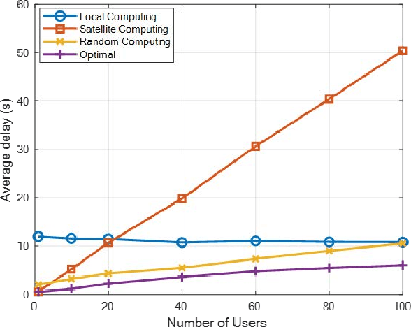 Figure 4 for Integrating Communication, Sensing and Computing in Satellite Internet of Things: Challenges and Opportunities