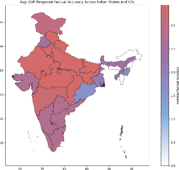 Figure 1 for Better To Ask in English? Evaluating Factual Accuracy of Multilingual LLMs in English and Low-Resource Languages