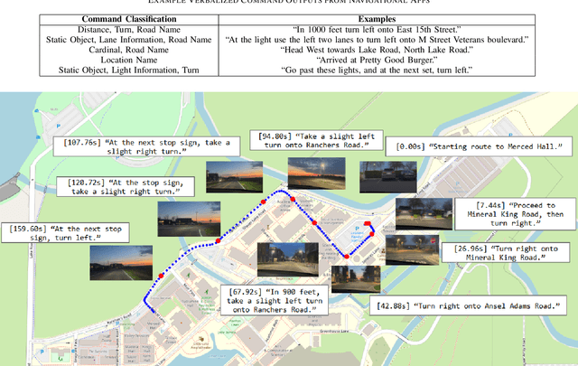Figure 4 for Automated Data Curation Using GPS & NLP to Generate Instruction-Action Pairs for Autonomous Vehicle Vision-Language Navigation Datasets