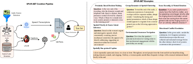 Figure 3 for SPUR: A Plug-and-Play Framework for Integrating Spatial Audio Understanding and Reasoning into Large Audio-Language Models