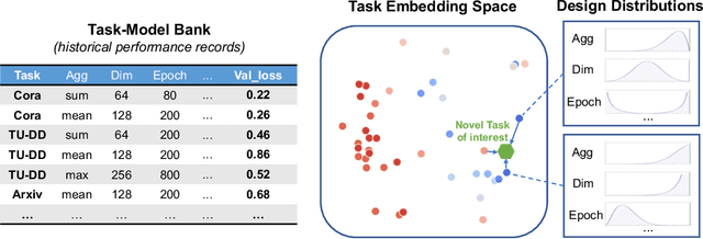 Figure 1 for AutoTransfer: AutoML with Knowledge Transfer -- An Application to Graph Neural Networks