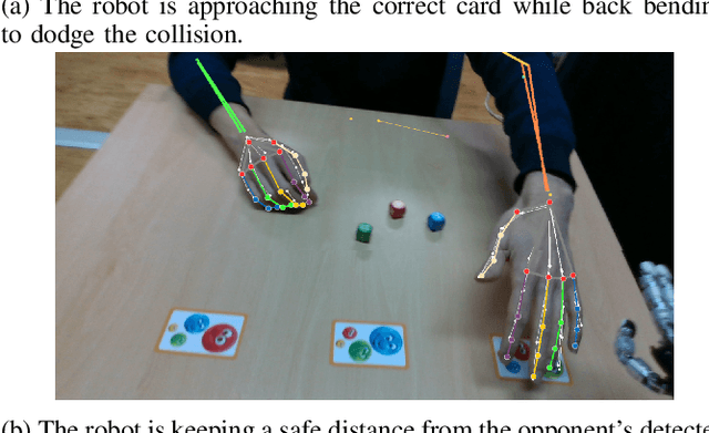 Figure 1 for HARMONIOUS -- Human-like reactive motion control and multimodal perception for humanoid robots