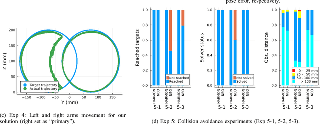 Figure 4 for HARMONIOUS -- Human-like reactive motion control and multimodal perception for humanoid robots