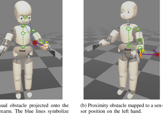 Figure 3 for HARMONIOUS -- Human-like reactive motion control and multimodal perception for humanoid robots