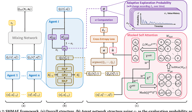 Figure 3 for Self-Motivated Multi-Agent Exploration