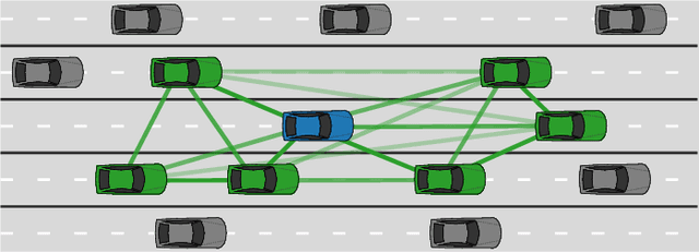 Figure 3 for MTP-GO: Graph-Based Probabilistic Multi-Agent Trajectory Prediction with Neural ODEs