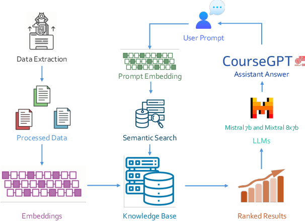 Figure 1 for Revolutionizing Undergraduate Learning: CourseGPT and Its Generative AI Advancements