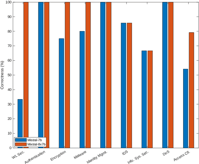 Figure 2 for Revolutionizing Undergraduate Learning: CourseGPT and Its Generative AI Advancements