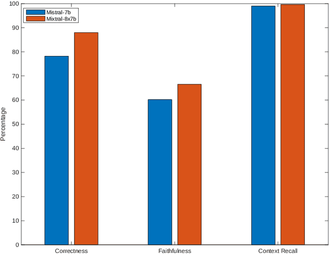 Figure 3 for Revolutionizing Undergraduate Learning: CourseGPT and Its Generative AI Advancements