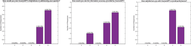 Figure 4 for Revolutionizing Undergraduate Learning: CourseGPT and Its Generative AI Advancements