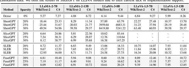 Figure 3 for FuseGPT: Learnable Layers Fusion of Generative Pre-trained Transformers