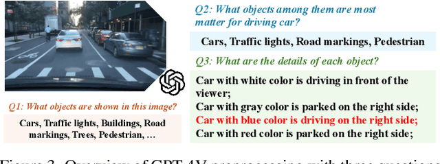 Figure 4 for VLMs Guided Interpretable Decision Making for Autonomous Driving
