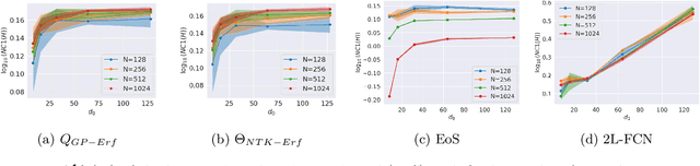 Figure 4 for Kernel vs. Kernel: Exploring How the Data Structure Affects Neural Collapse