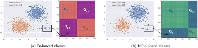 Figure 1 for Kernel vs. Kernel: Exploring How the Data Structure Affects Neural Collapse