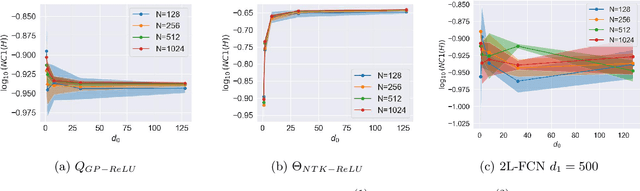 Figure 3 for Kernel vs. Kernel: Exploring How the Data Structure Affects Neural Collapse