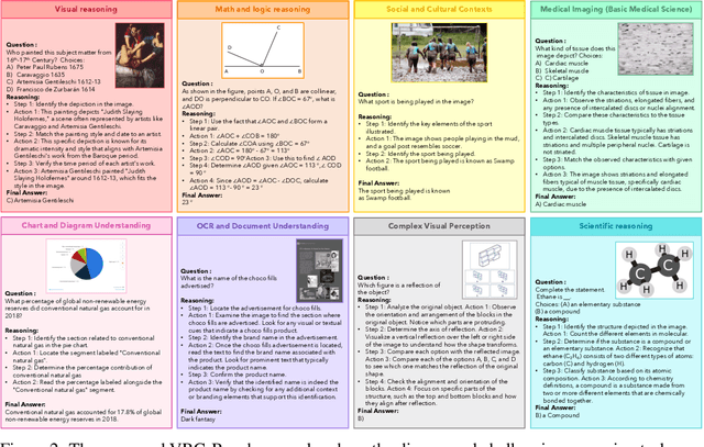 Figure 3 for LlamaV-o1: Rethinking Step-by-step Visual Reasoning in LLMs