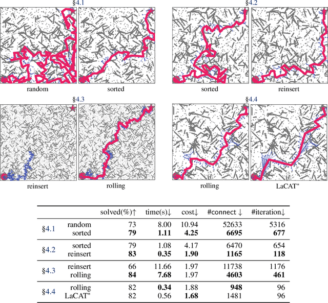 Figure 2 for Pathfinding with Lazy Successor Generation