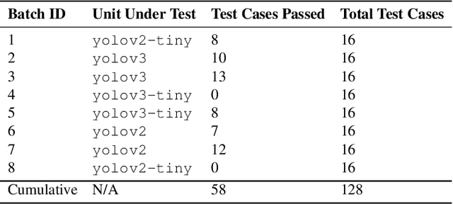 Figure 4 for Off-Road Autonomy Validation Using Scalable Digital Twin Simulations Within High-Performance Computing Clusters