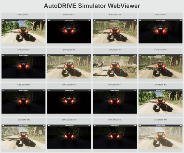 Figure 1 for Off-Road Autonomy Validation Using Scalable Digital Twin Simulations Within High-Performance Computing Clusters