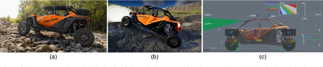 Figure 3 for Off-Road Autonomy Validation Using Scalable Digital Twin Simulations Within High-Performance Computing Clusters