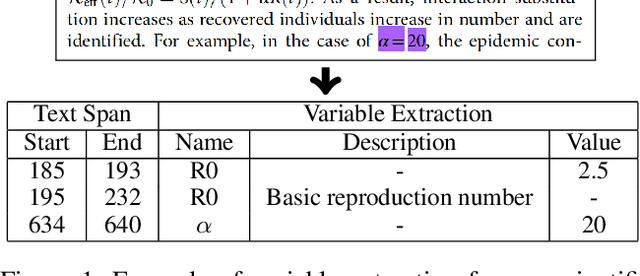 Figure 1 for Variable Extraction for Model Recovery in Scientific Literature