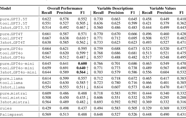 Figure 4 for Variable Extraction for Model Recovery in Scientific Literature