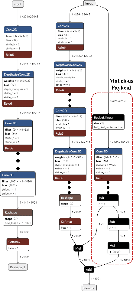 Figure 1 for Stealthy Backdoor Attack to Real-world Models in Android Apps