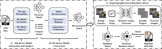 Figure 2 for Stealthy Backdoor Attack to Real-world Models in Android Apps