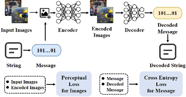 Figure 3 for Stealthy Backdoor Attack to Real-world Models in Android Apps