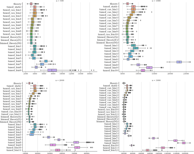 Figure 3 for Using Automated Algorithm Configuration for Parameter Control