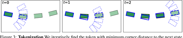 Figure 4 for Trajeglish: Learning the Language of Driving Scenarios