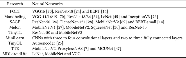 Figure 4 for On-device Training: A First Overview on Existing Systems