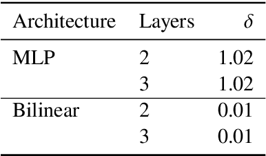 Figure 1 for Learning Chern Numbers of Topological Insulators with Gauge Equivariant Neural Networks