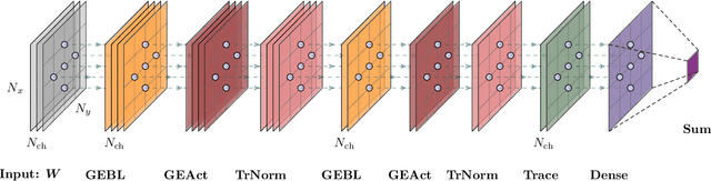 Figure 3 for Learning Chern Numbers of Topological Insulators with Gauge Equivariant Neural Networks