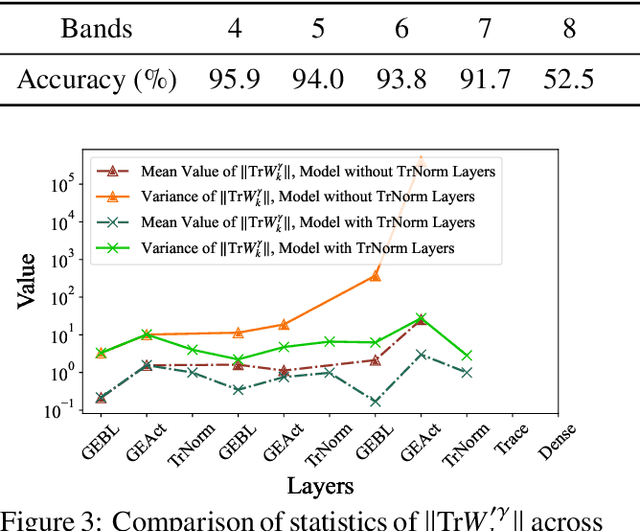 Figure 4 for Learning Chern Numbers of Topological Insulators with Gauge Equivariant Neural Networks