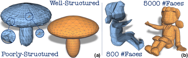 Figure 3 for Nautilus: Locality-aware Autoencoder for Scalable Mesh Generation