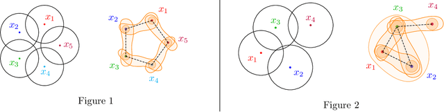 Figure 1 for Unveiling the Role of Randomization in Multiclass Adversarial Classification: Insights from Graph Theory