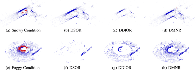 Figure 1 for DMNR: Unsupervised De-noising of Point Clouds Corrupted by Airborne Particles