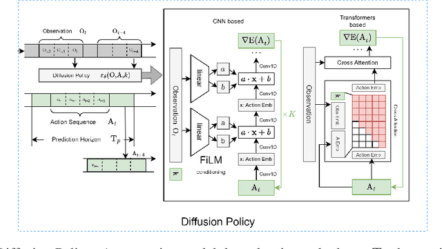Figure 1 for DiffClone: Enhanced Behaviour Cloning in Robotics with Diffusion-Driven Policy Learning