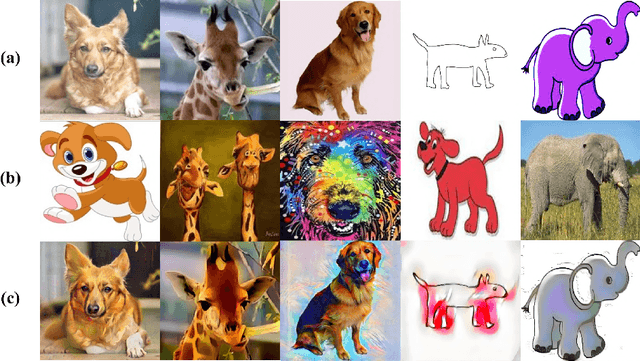 Figure 3 for Domain Generalization Emerges from Dreaming