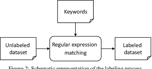 Figure 3 for Solution for the EPO CodeFest on Green Plastics: Hierarchical multi-label classification of patents relating to green plastics using deep learning