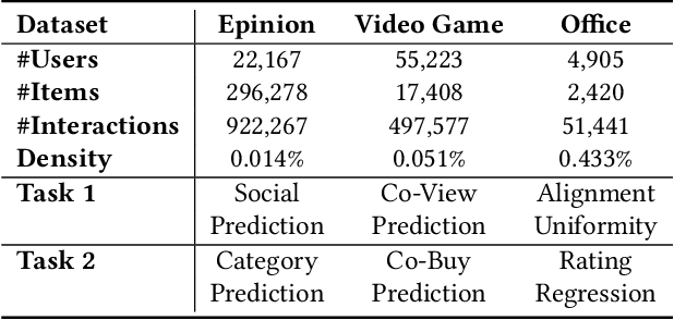 Figure 2 for Personalized Multi-task Training for Recommender System