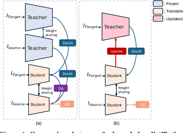 Figure 1 for CLDA: Collaborative Learning for Enhanced Unsupervised Domain Adaptation